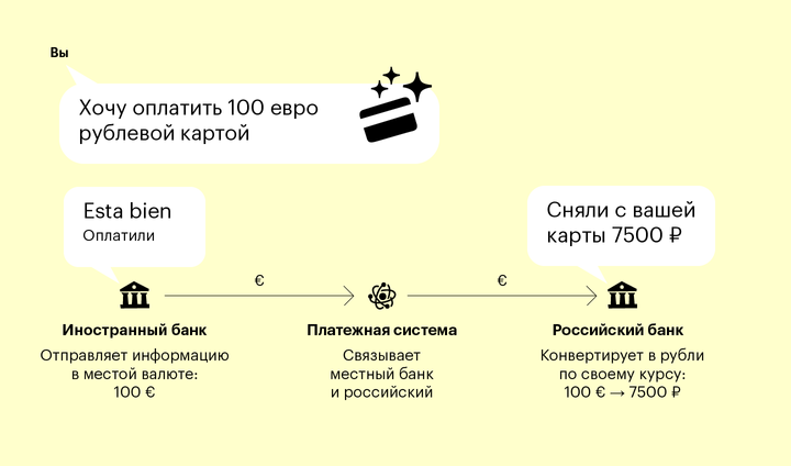 Что такое рублевая карта