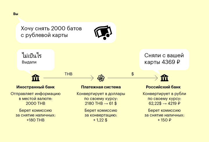 Комиссия обмен валюты тинькофф биткоин артхаус