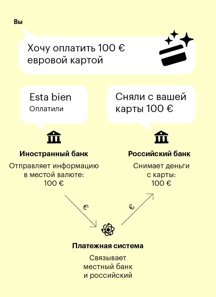 Тинькофф обмен валюты с карты сколько будет стоит 1 биткоин в рублях