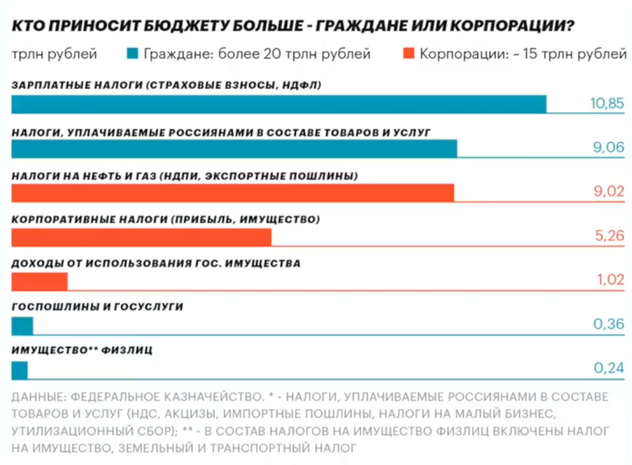 Что нам обязано государство