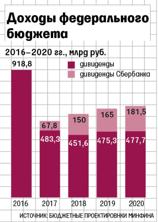 Что нам обязано государство