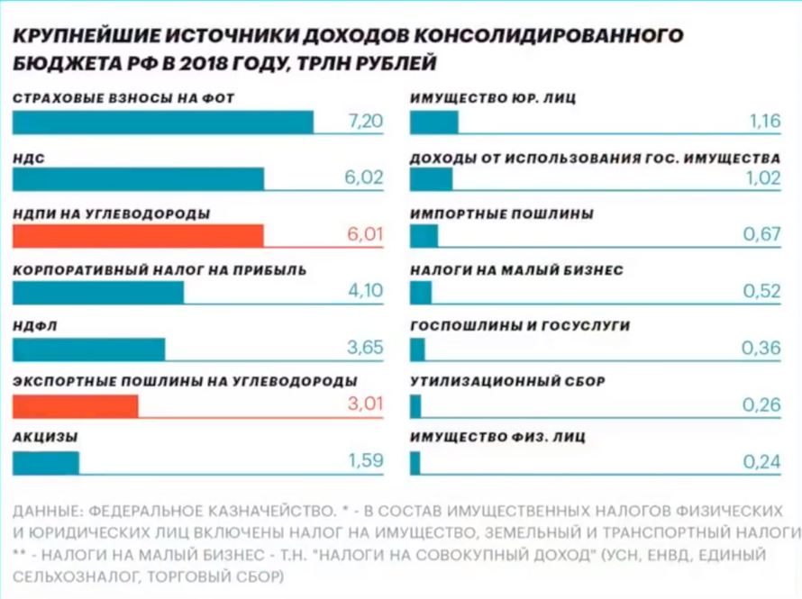 Что нам обязано государство