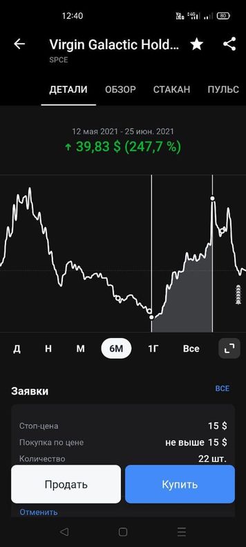 Сигналы по российским акциям в телеграмме