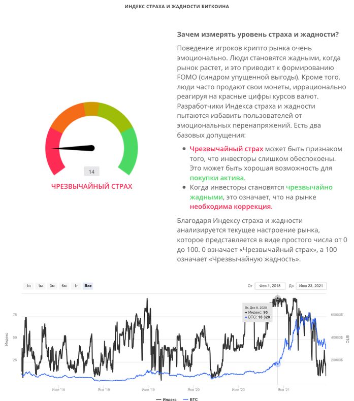 Курс биткоина диаграмма