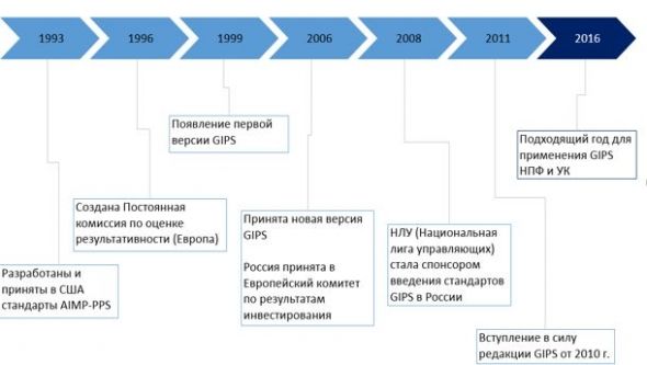 Составить виртуальный портфель акций